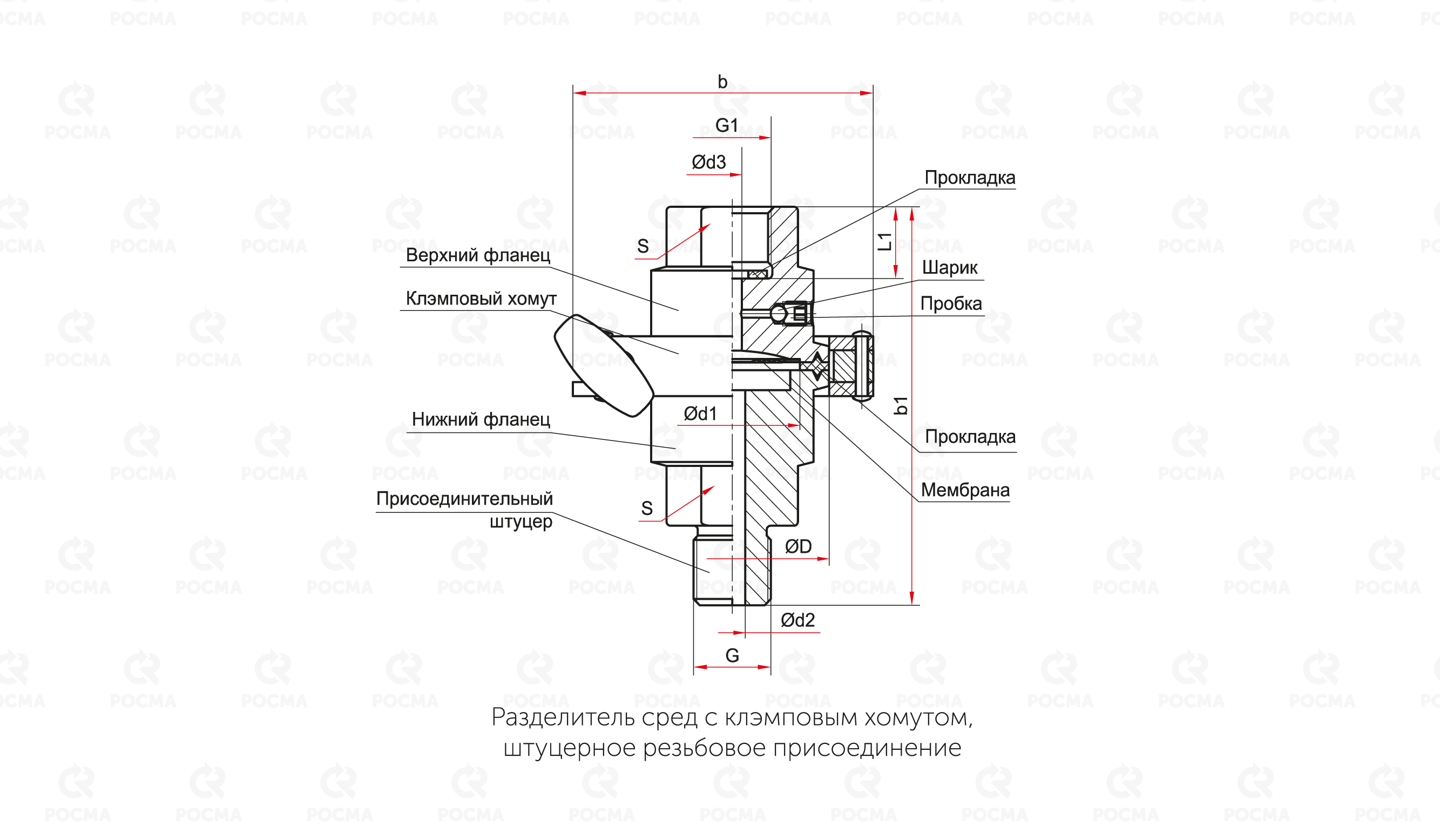 Основные размеры